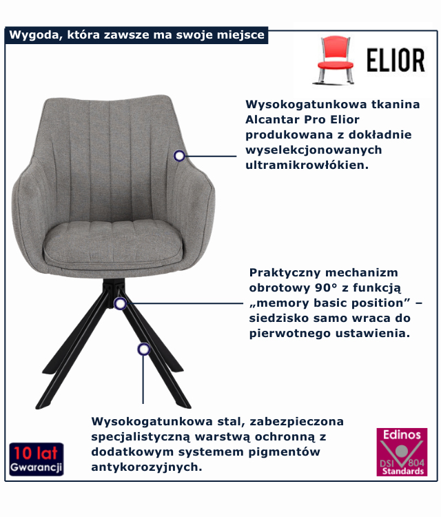 infografika krzesła do jadalni