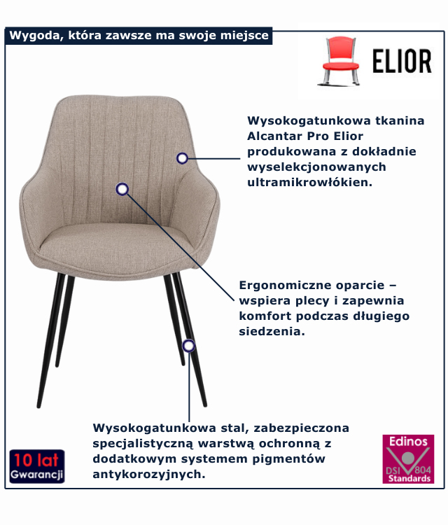 infografika krzesła do jadalni