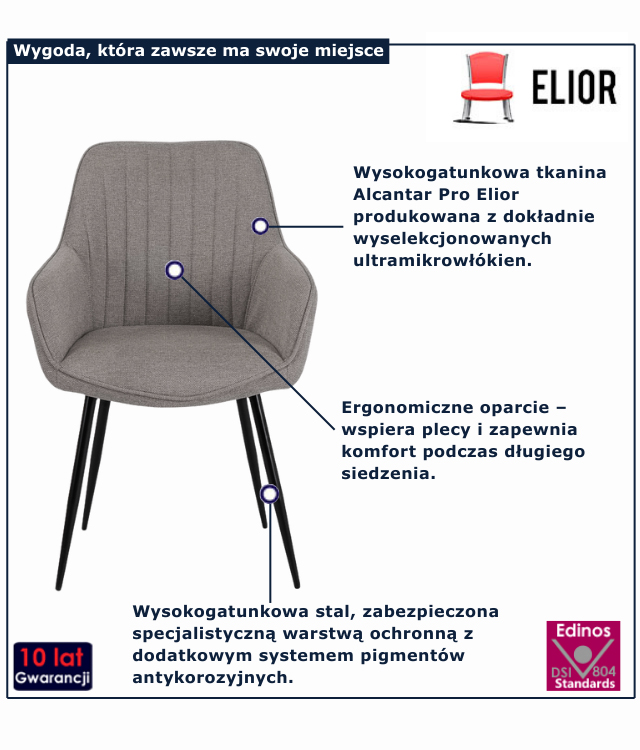 infografika krzesła do jadalni