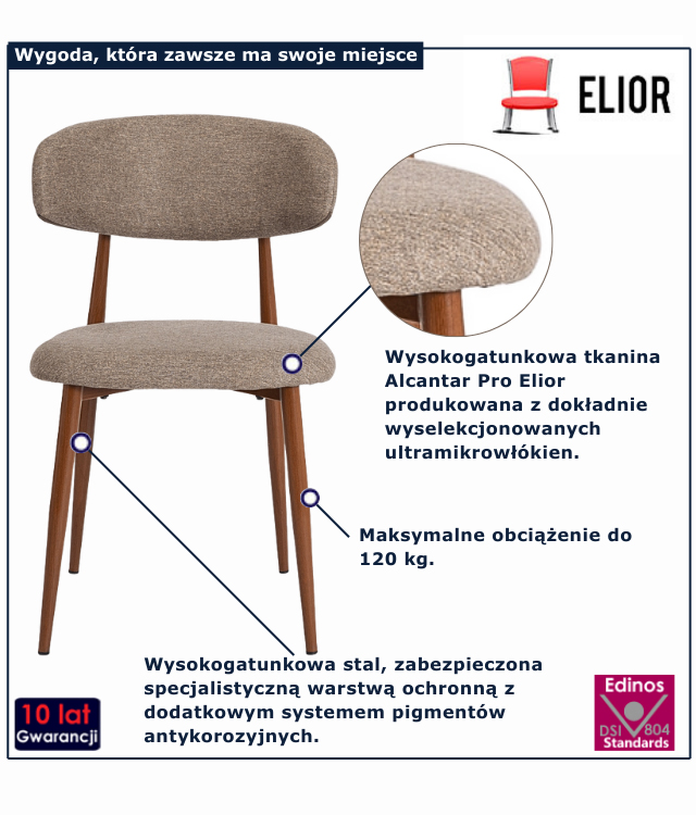 infografika krzesła do jadalni