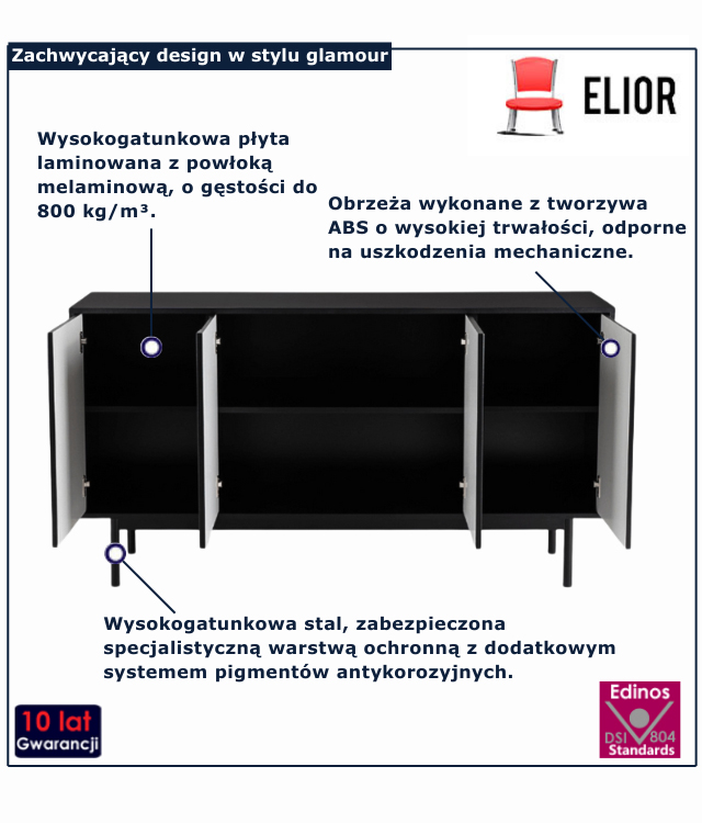 infografika komoda rtv