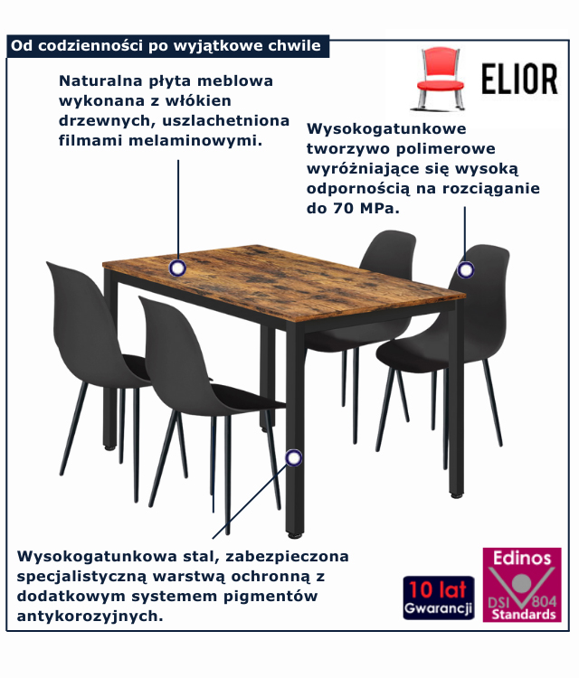 infografika zestawu mebli