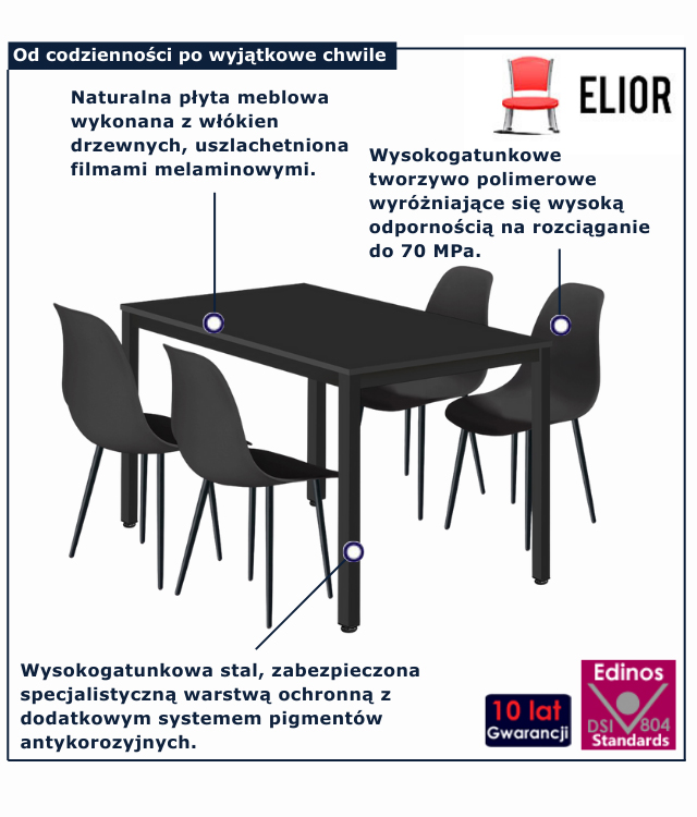 infografika zestawu mebli