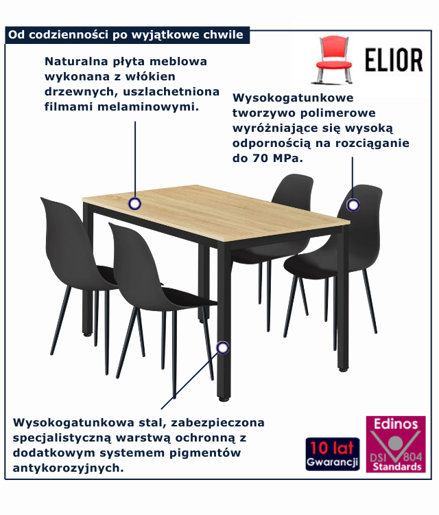 infografika zestawu mebli