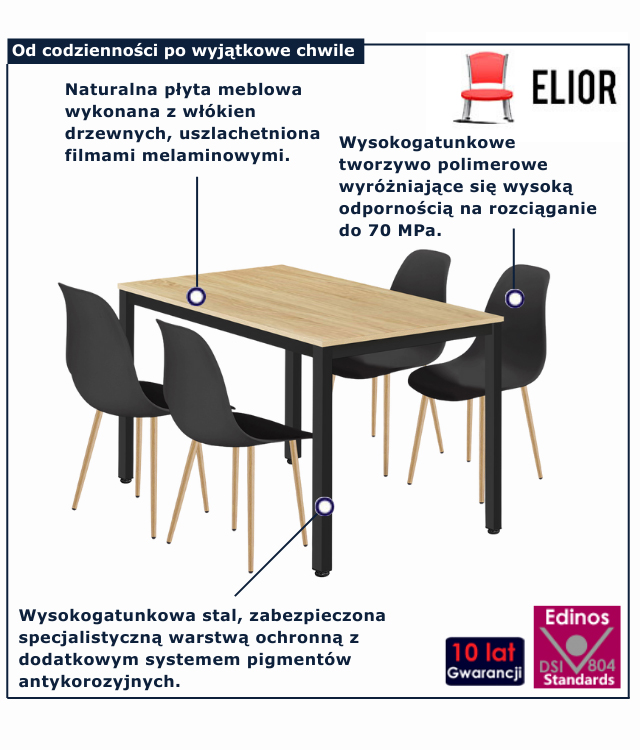 infografika zestawu mebli