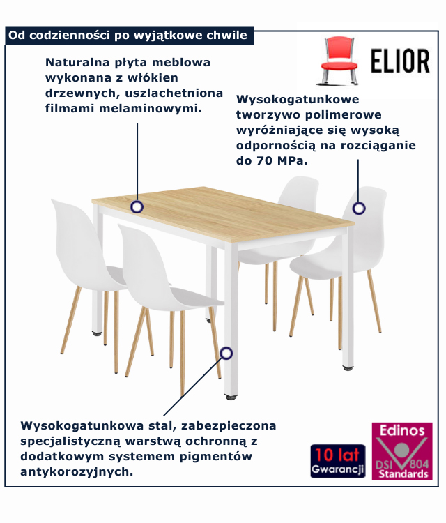 infografika zestawu mebli