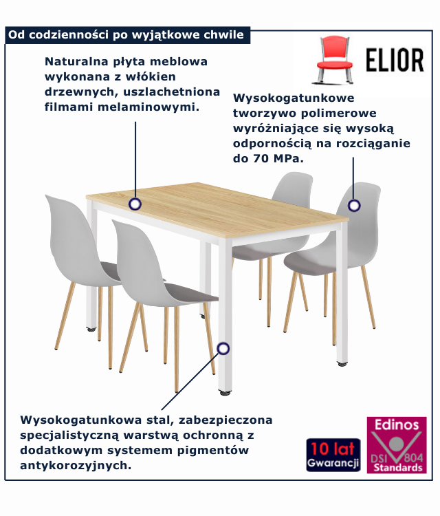 infografika zestawu mebli