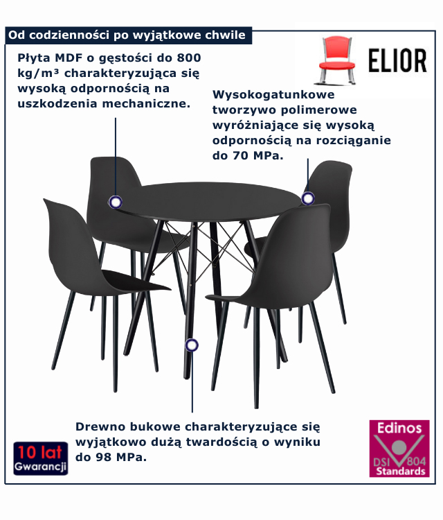 infografika zestawu mebli