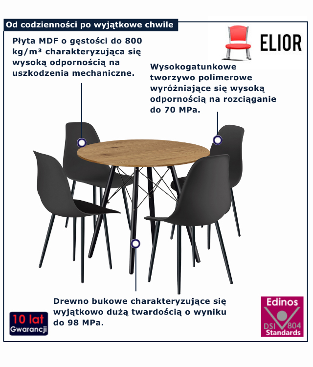 infografika zestawu mebli