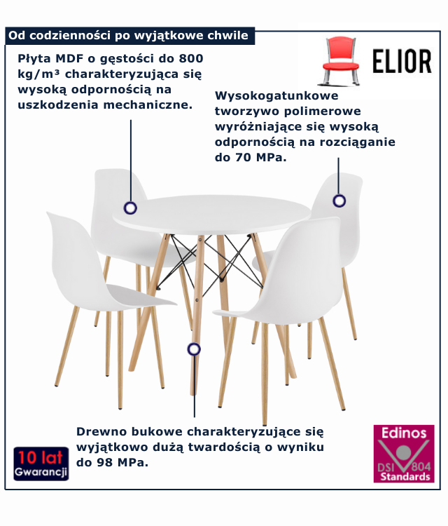 infografika zestawu mebli