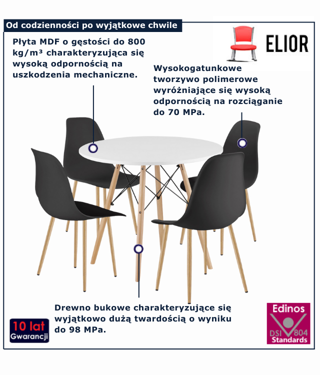 infografika zestawu mebli