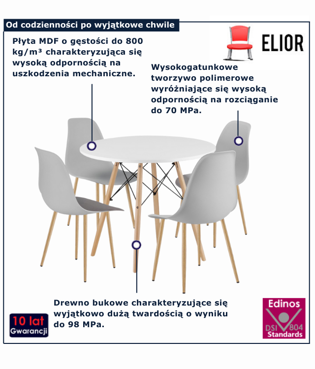 infografika zestawu mebli