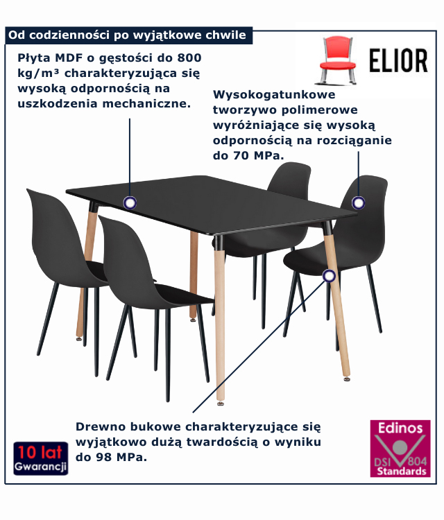 infografika zestawu mebli