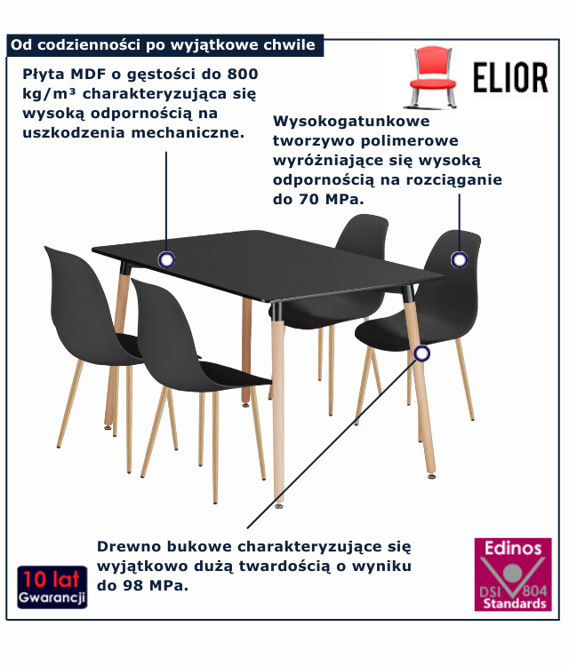 infografika zestawu mebli