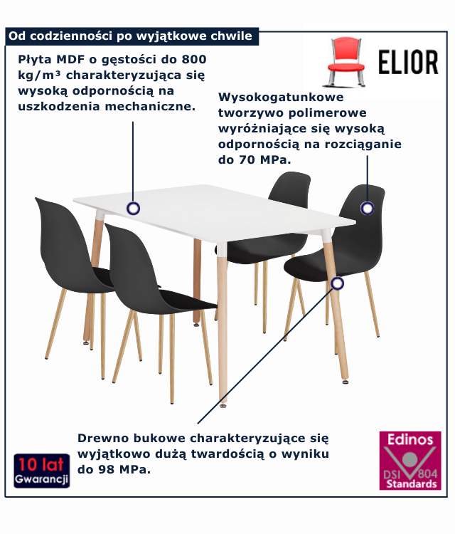 infografika zestawu mebli