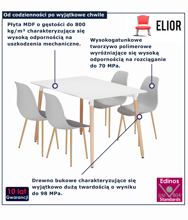 infografika zestawu mebli