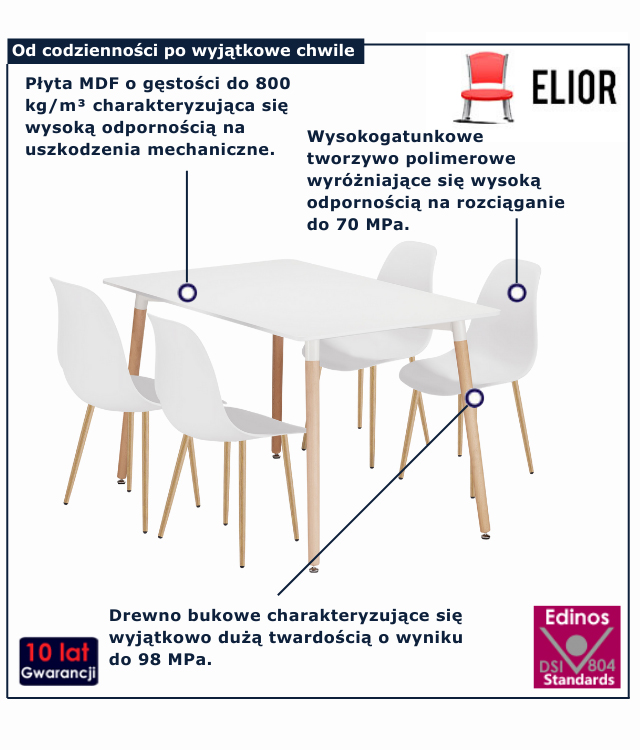 infografika zestawu mebli