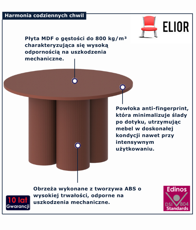 infografika stolika do salonu