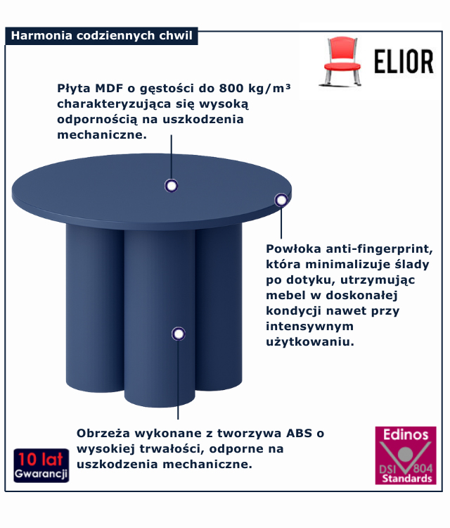 infografika stolika do salonu