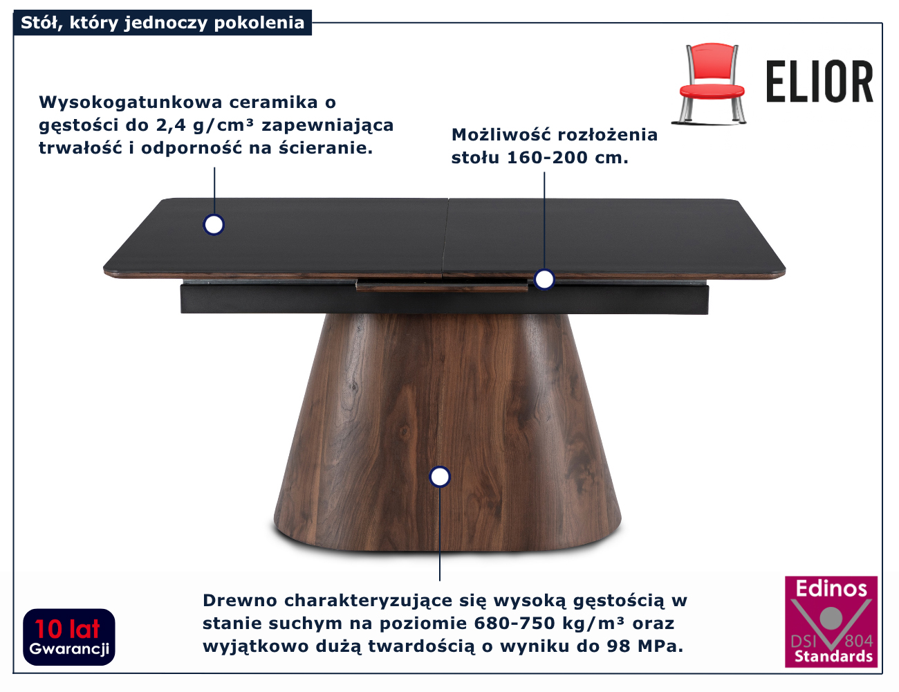 infografika stół do jadalni