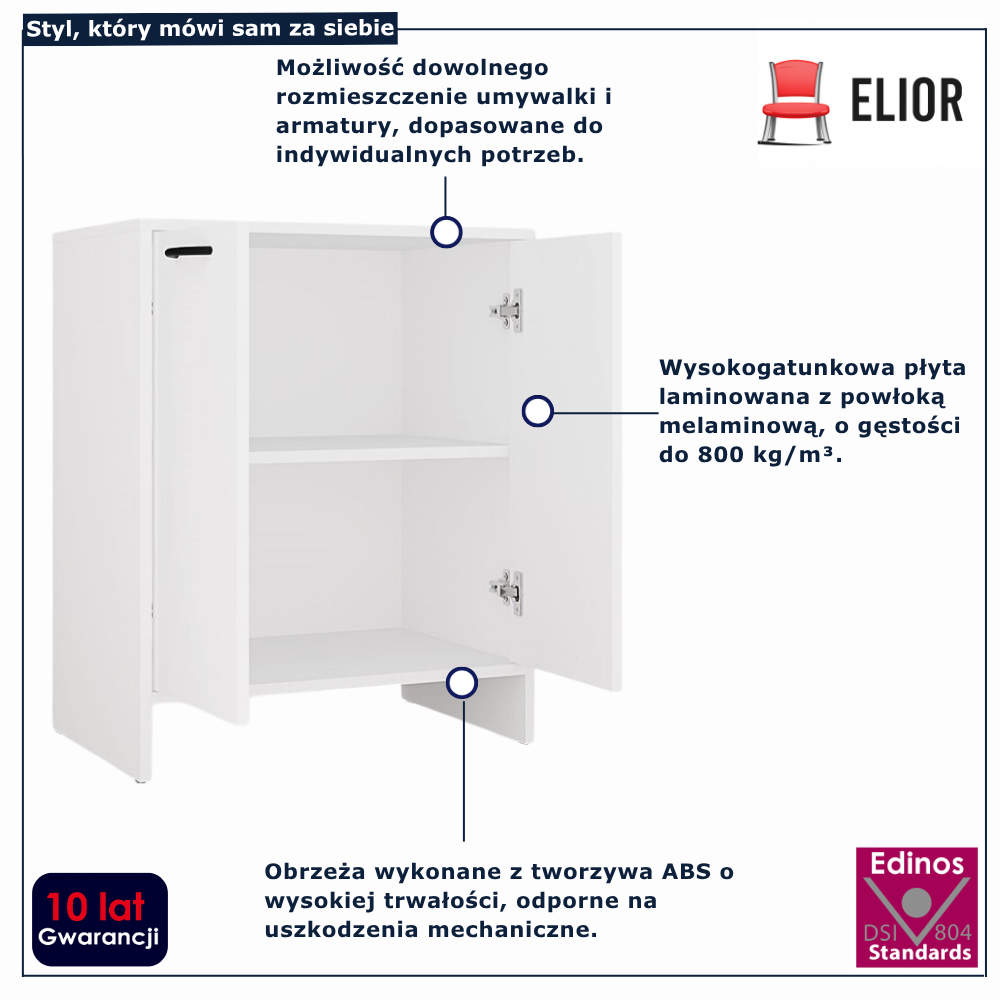 infografika szafki do łazienki