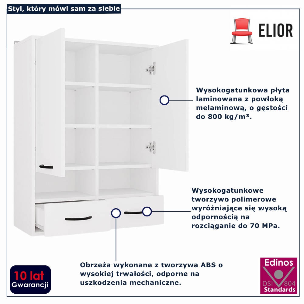 infografika szafki do łazienki