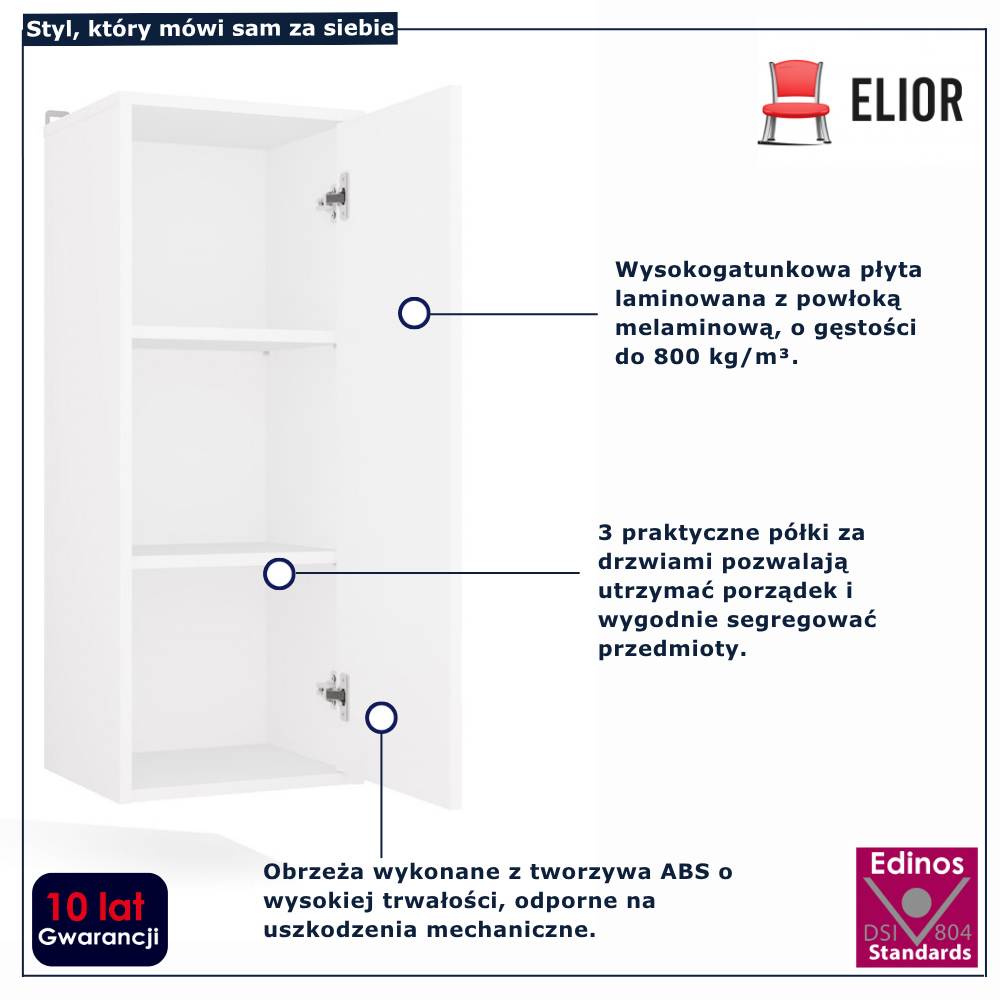 infografika szafki do łazienki