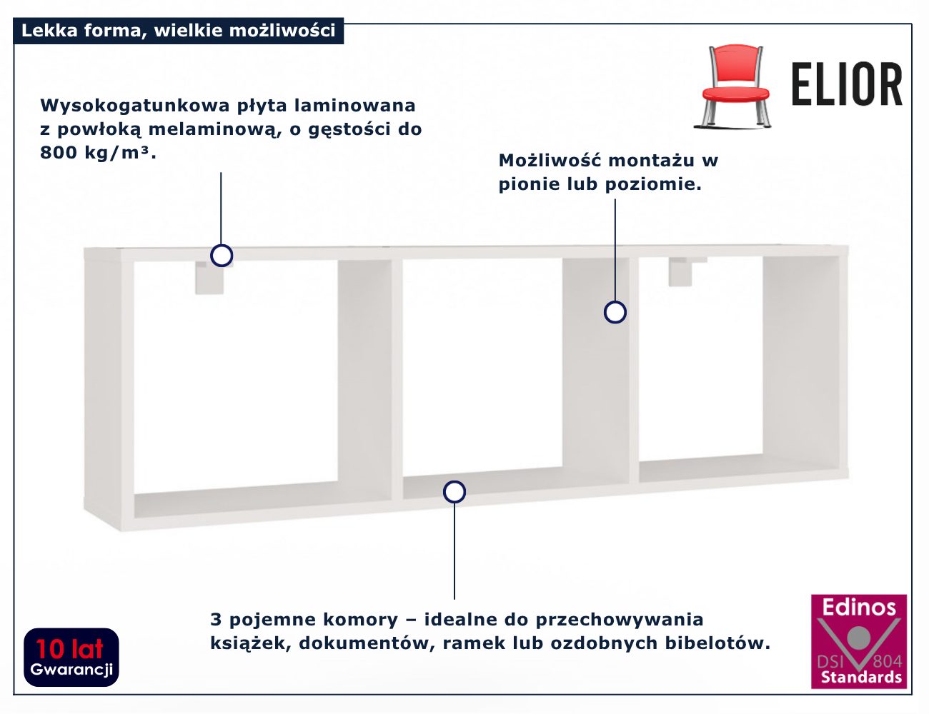 infografika szafki do łazienki