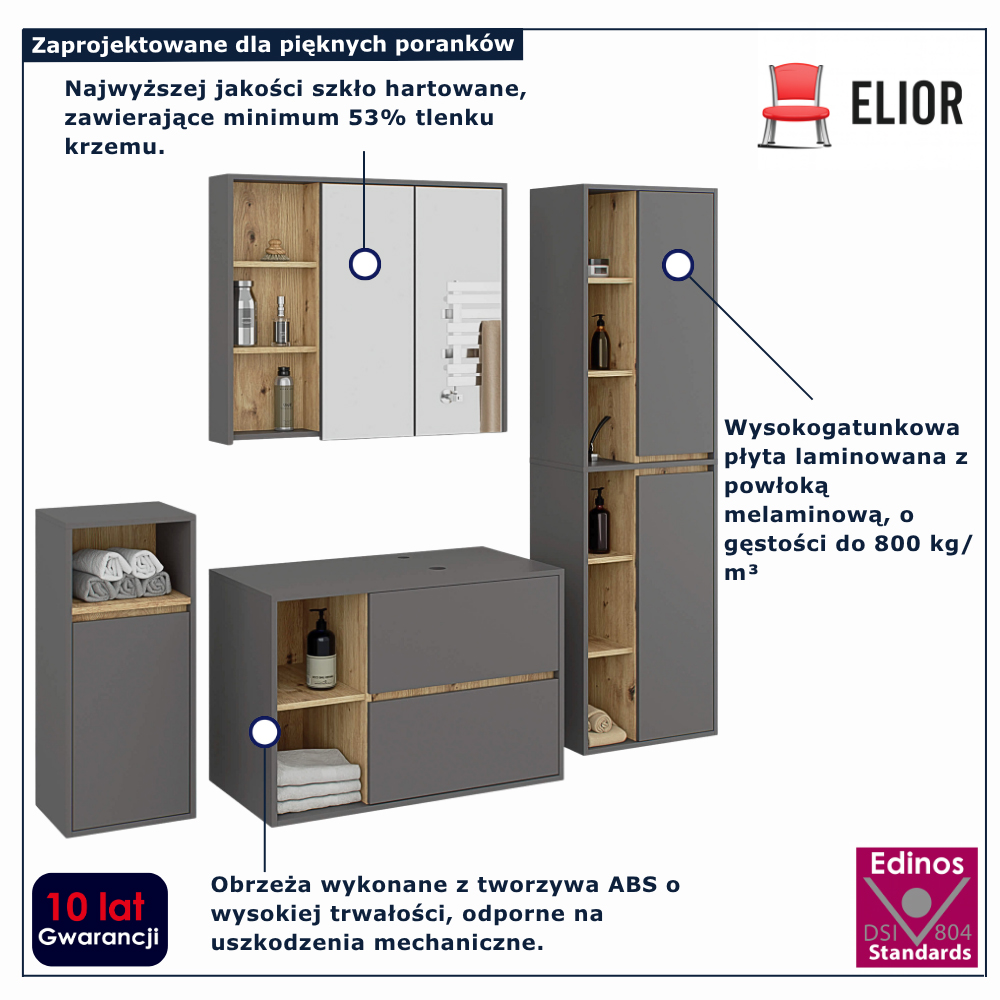 infografika kompletu mebli łazienkowych