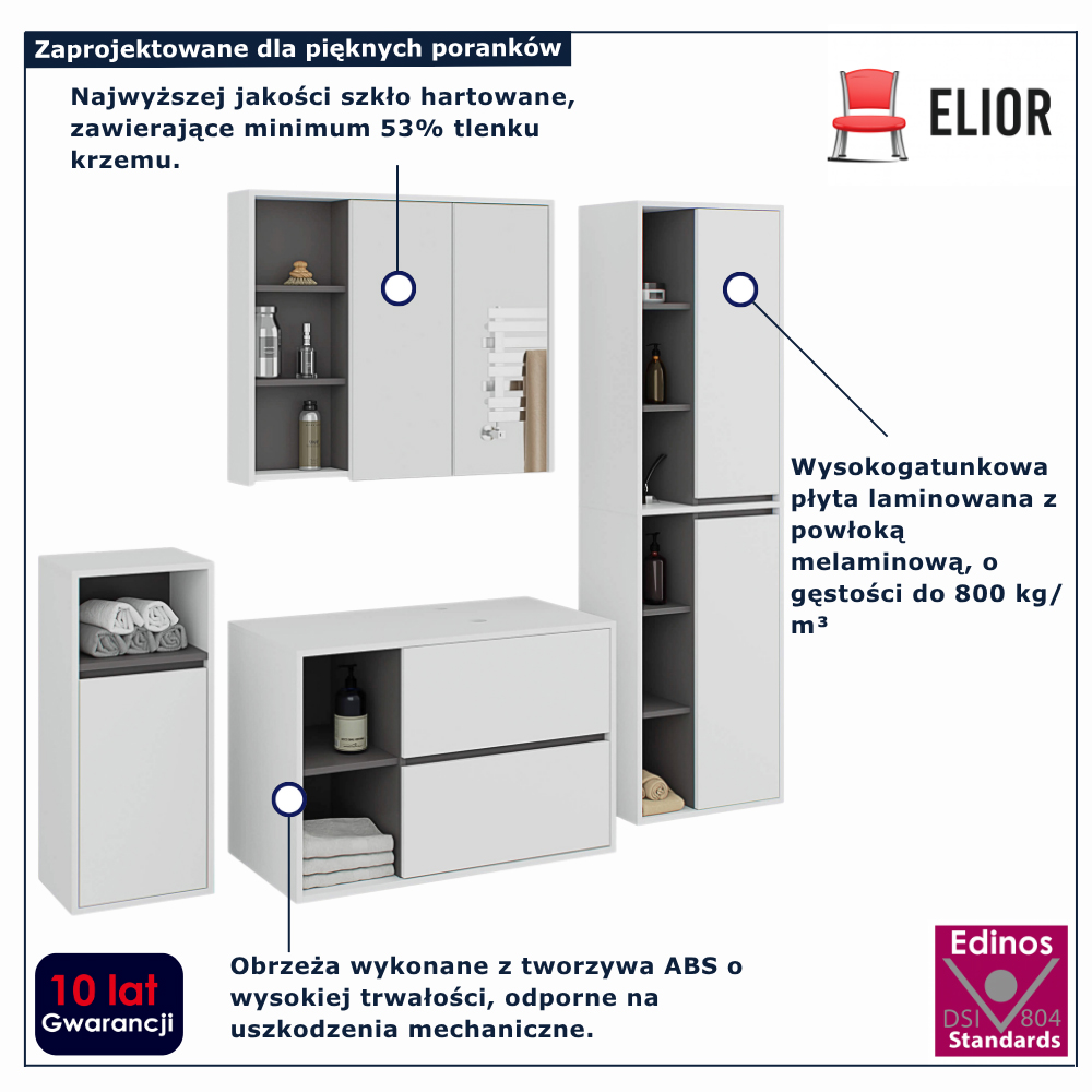 infografika kompletu mebli łazienkowych