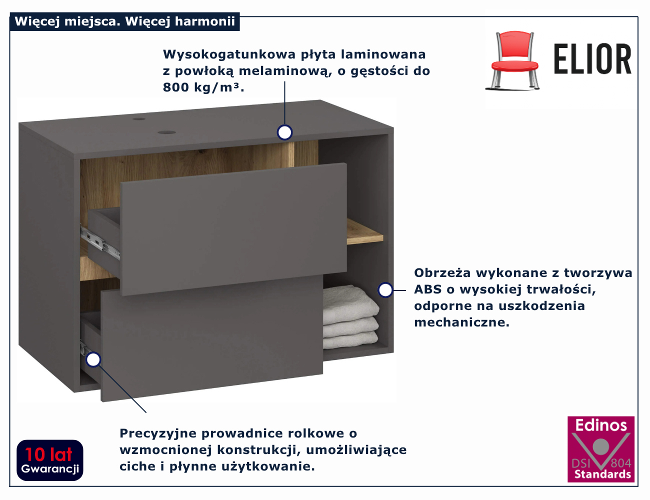 infografika szafkia łazienkowej