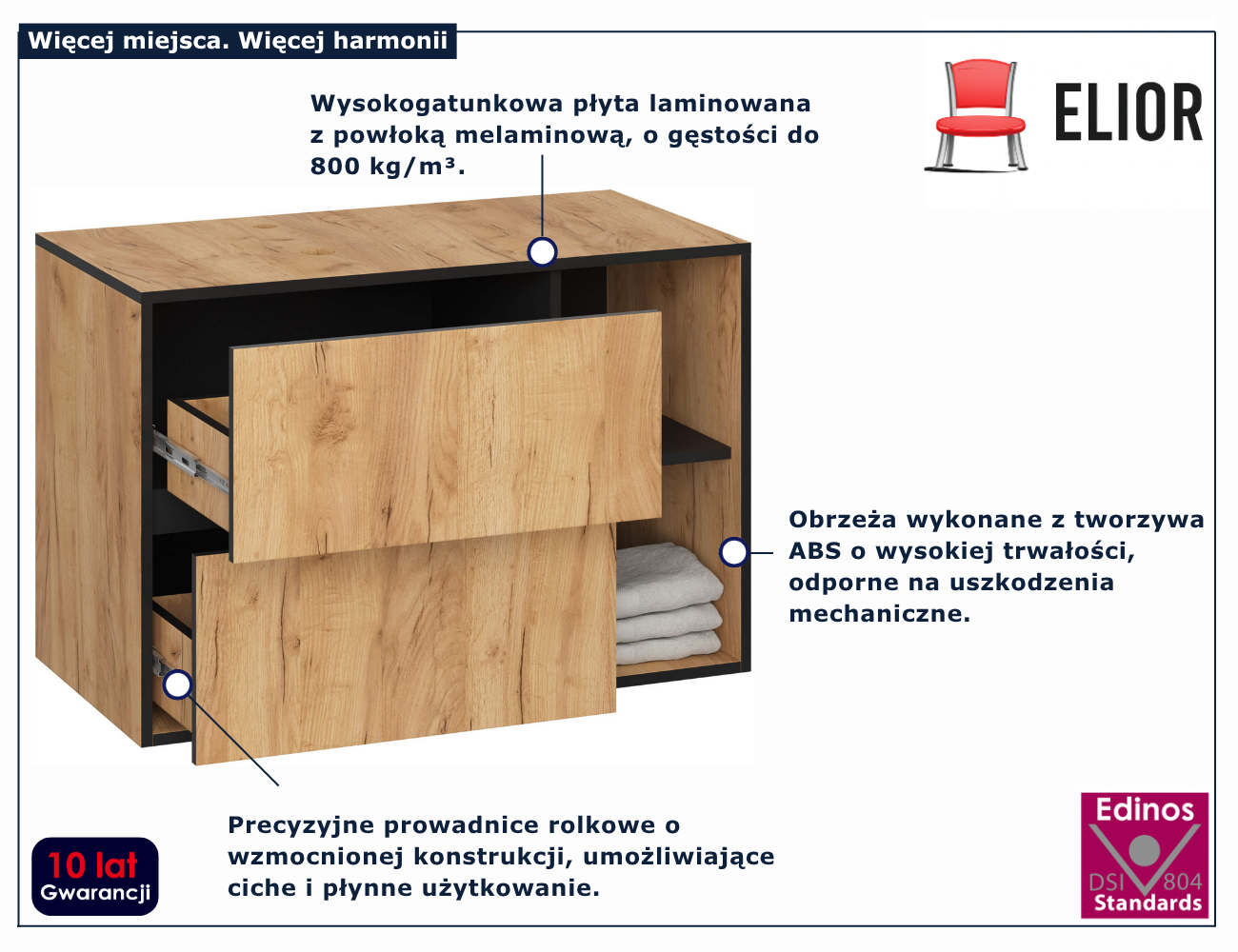 infografika szafkia łazienkowej