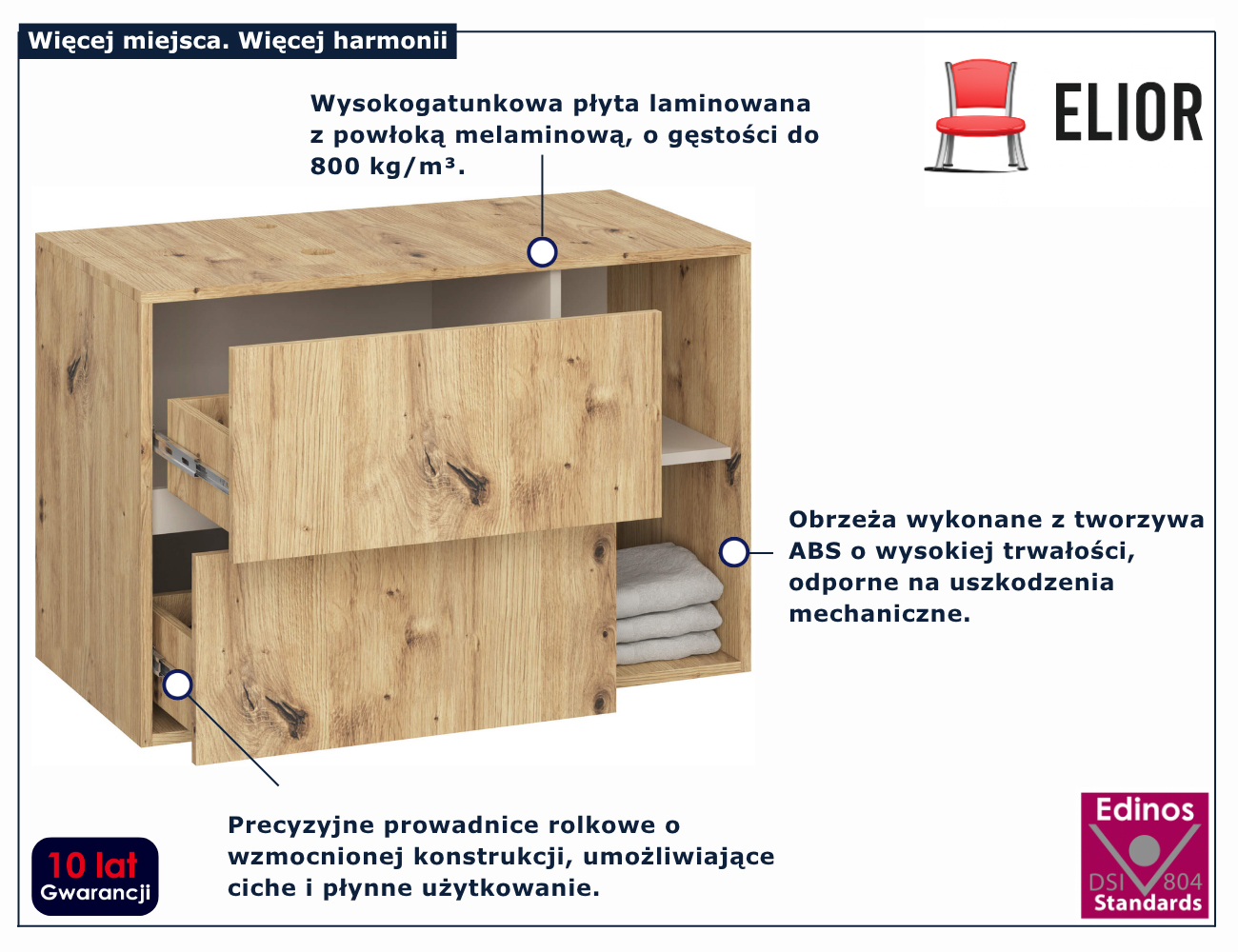 infografika szafkia łazienkowej