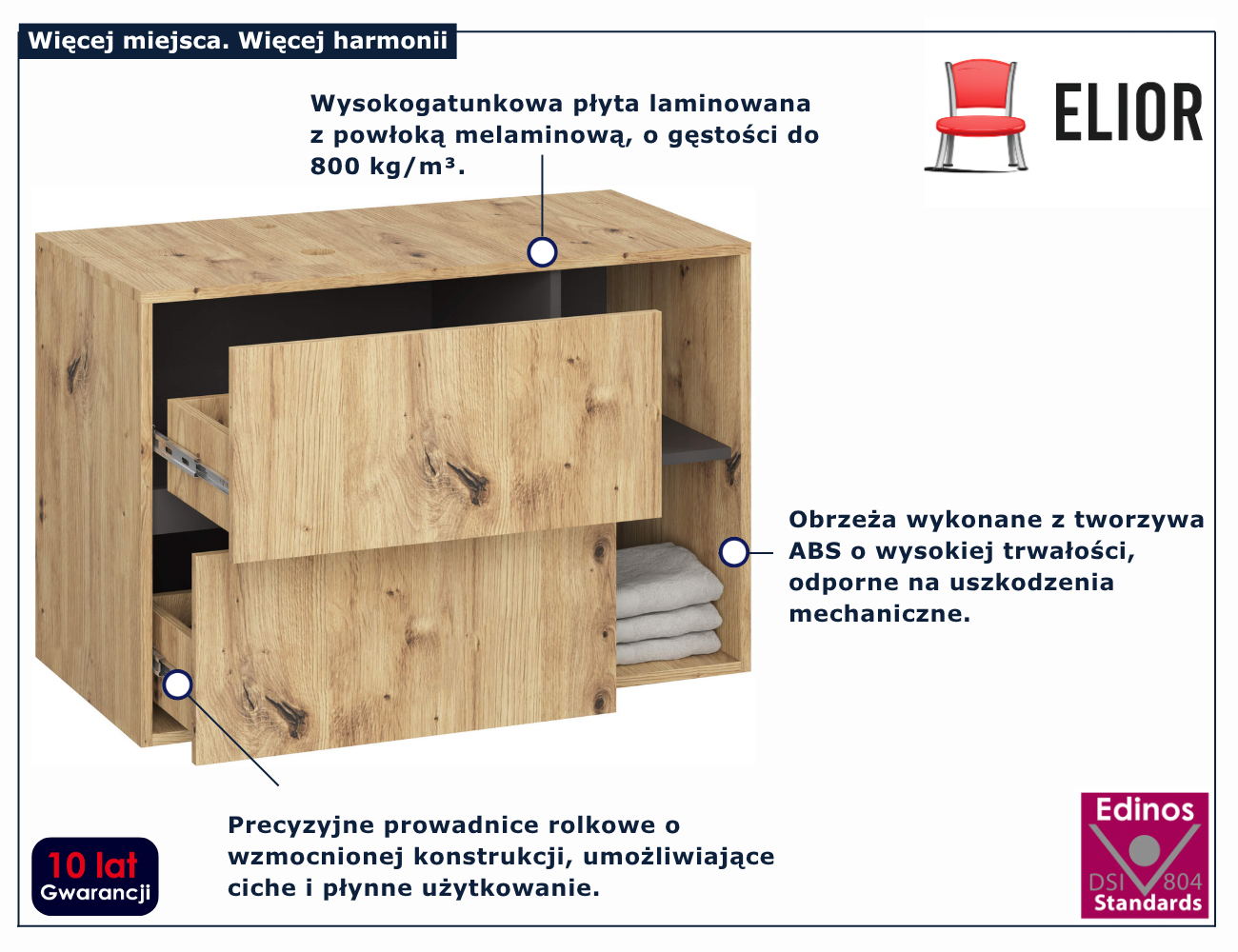 infografika szafkia łazienkowej