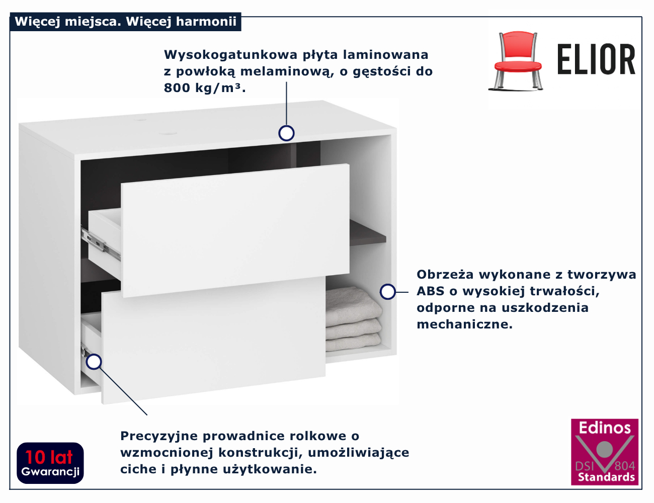 infografika szafkia łazienkowej