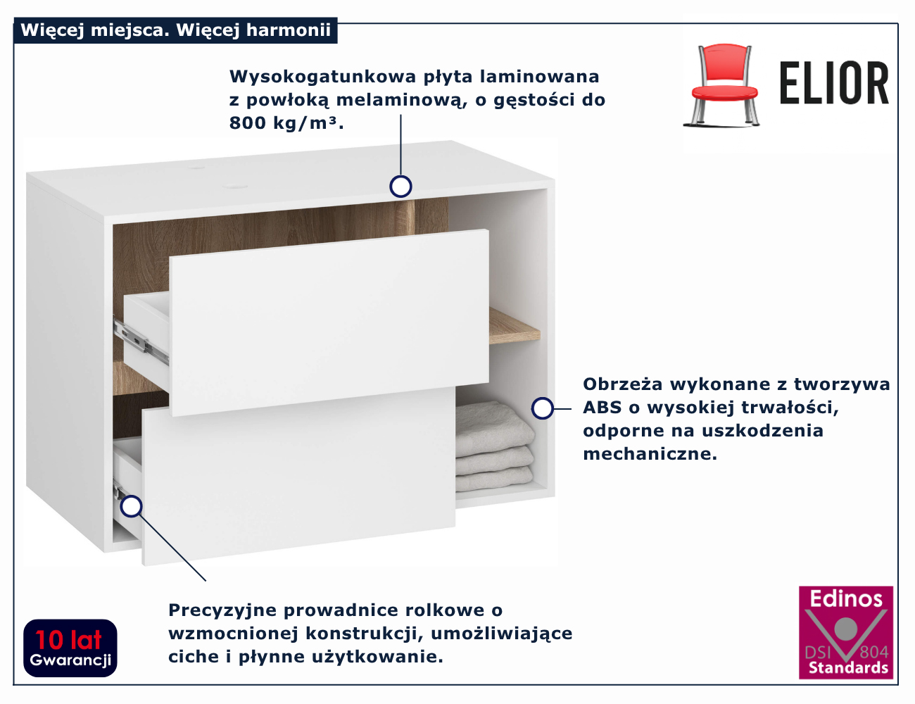 infografika szafkia łazienkowej