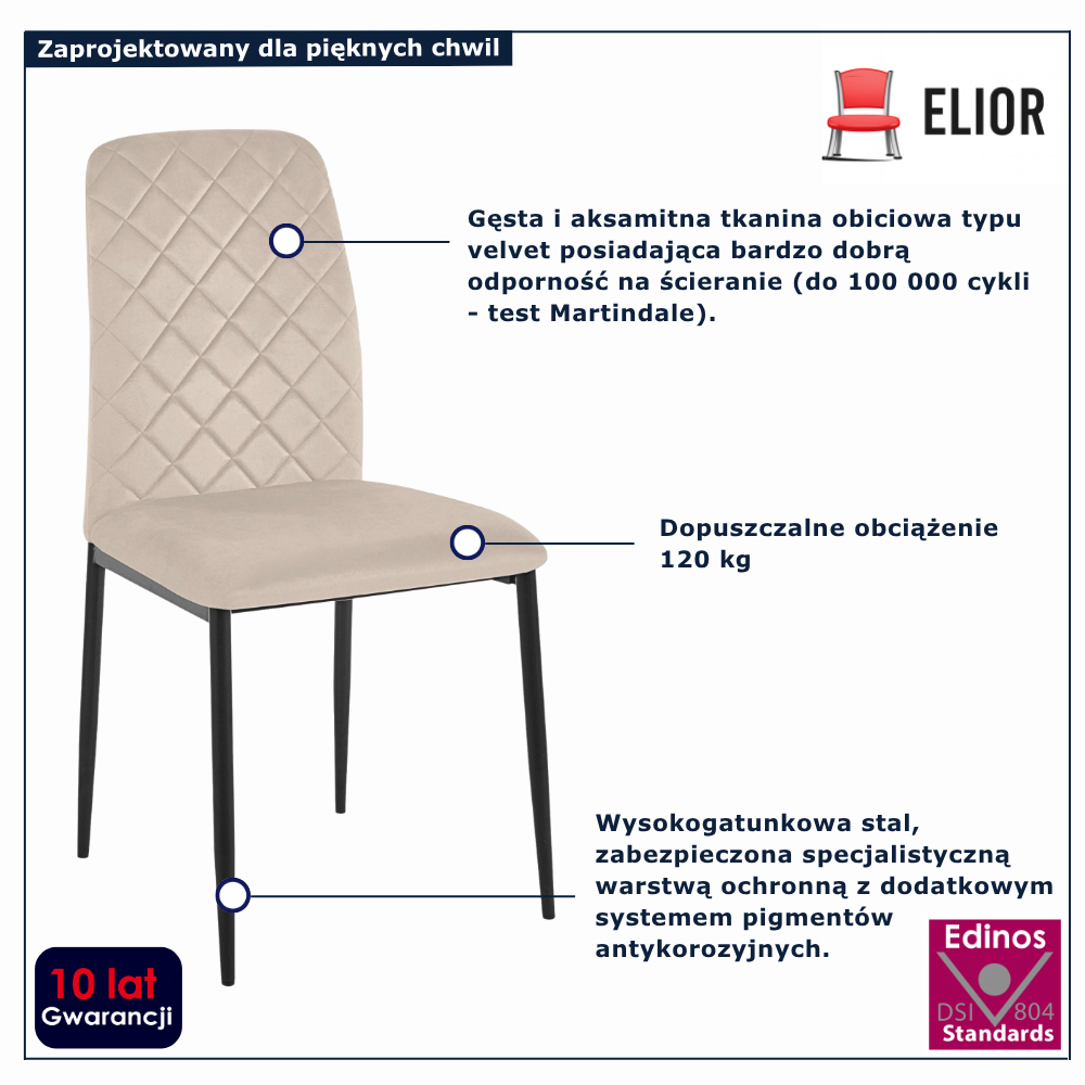 infografika krzesła