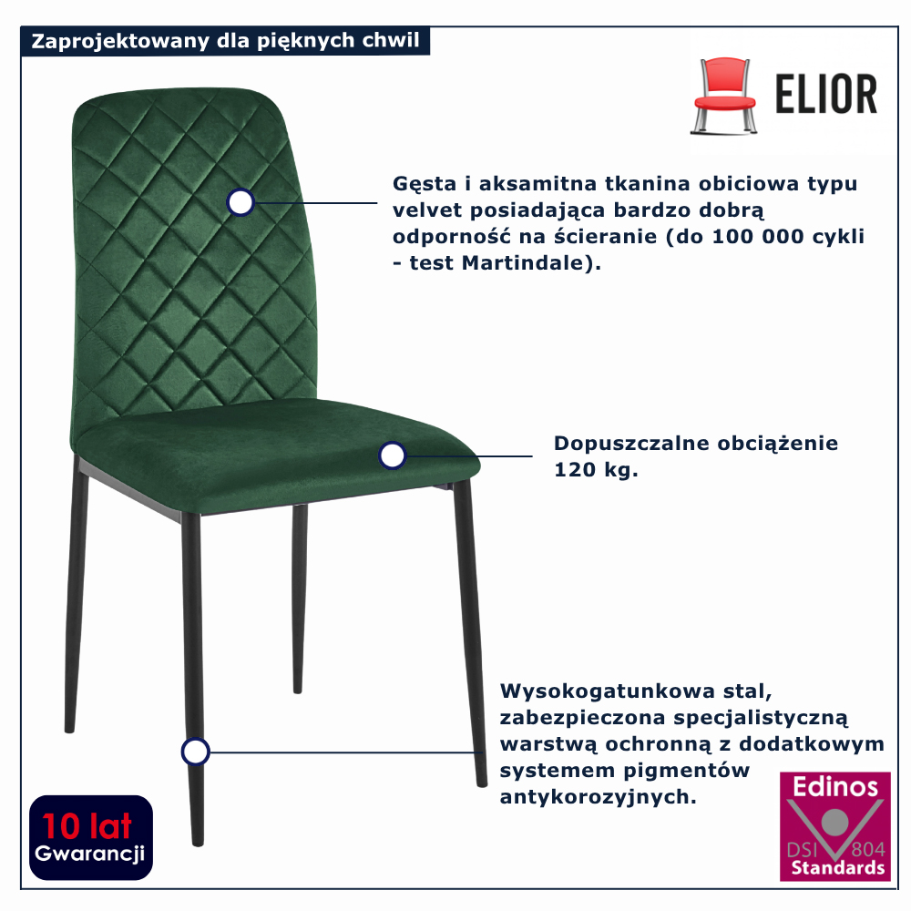 infografika krzesła