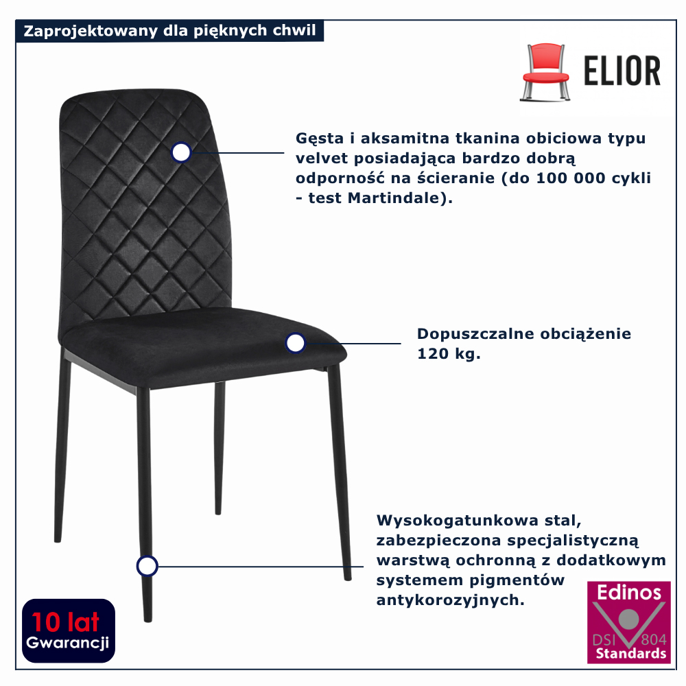 infografika krzesła