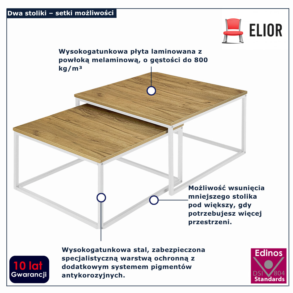 infografika stolkiów