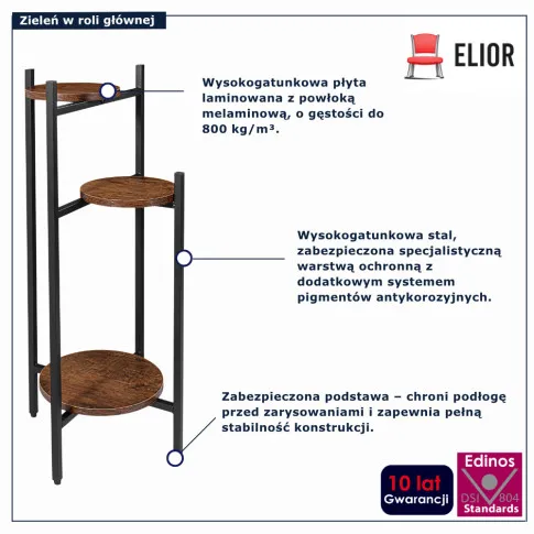 infografika kwietnika  Retix
