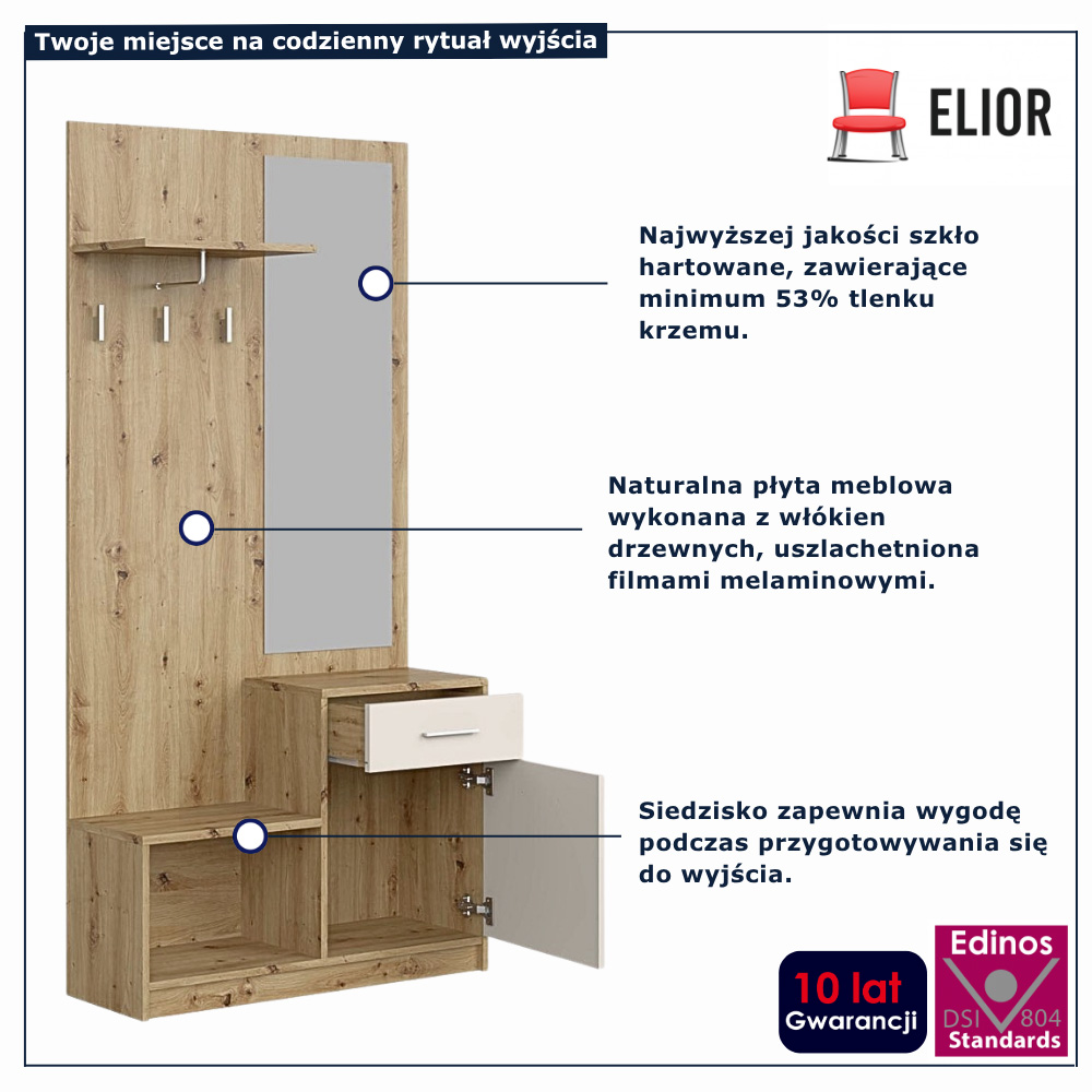 infografika zestawu do przedpokoju