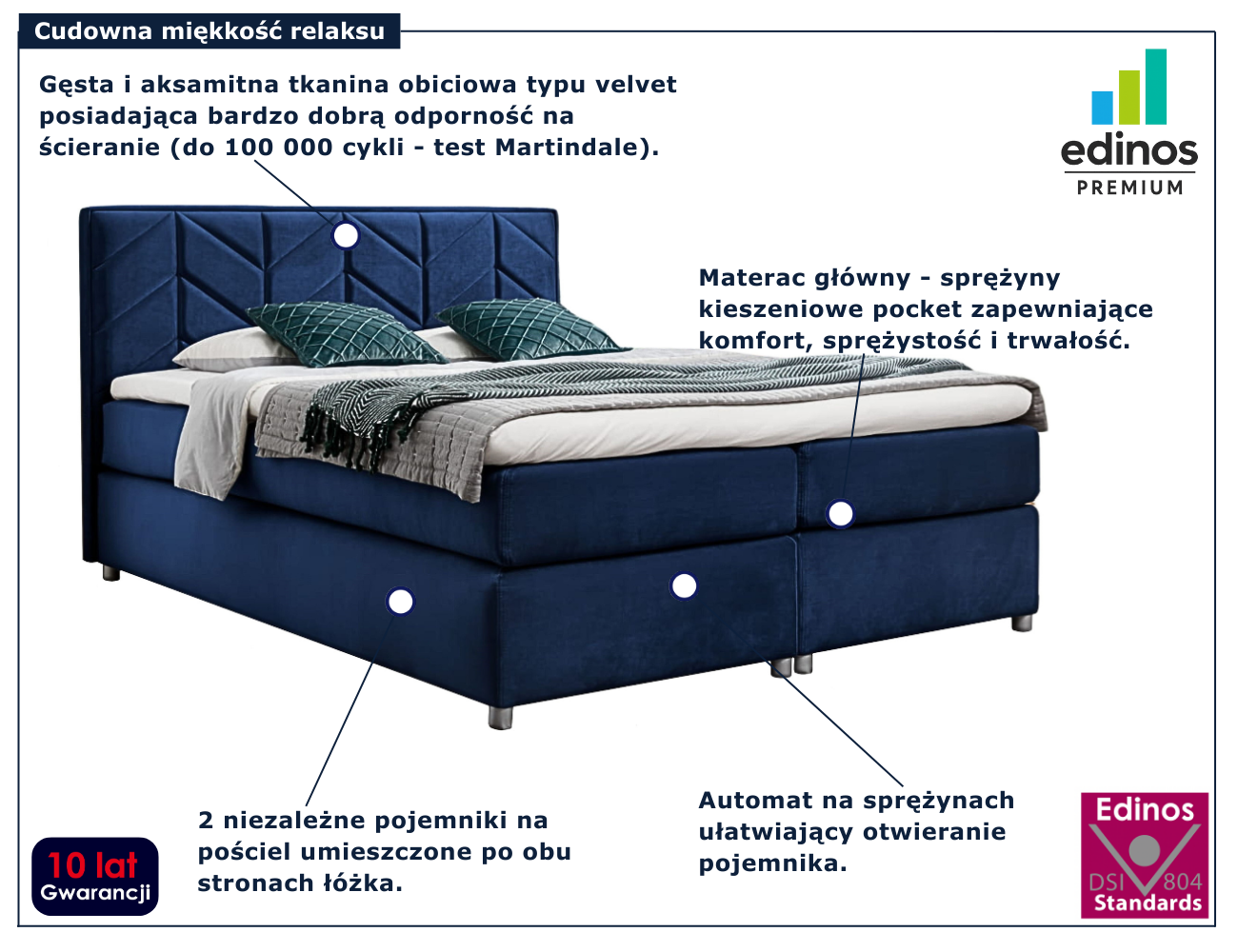 Granatowe łóżko kontynentalne Ferlevio