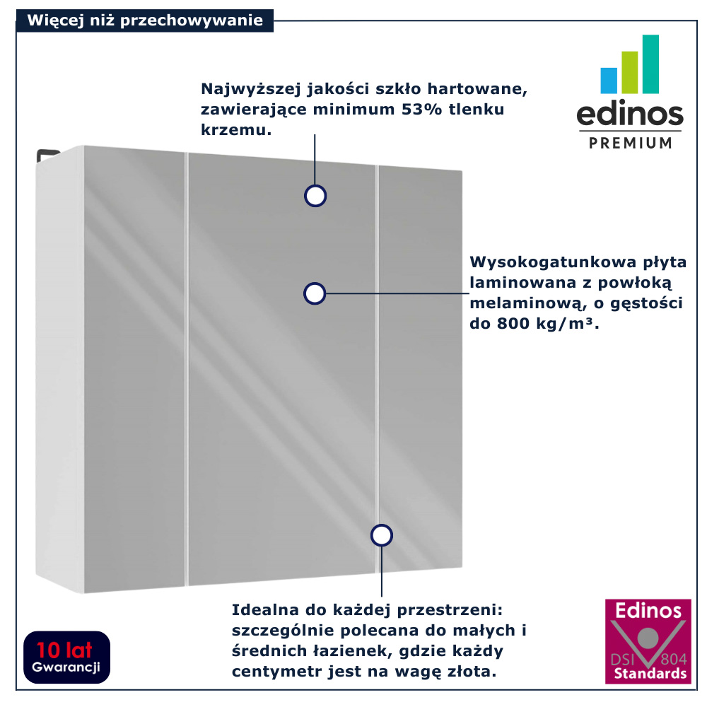 infografika szafki do łazienki