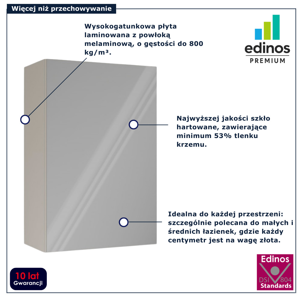 infografika szafki do łazienki