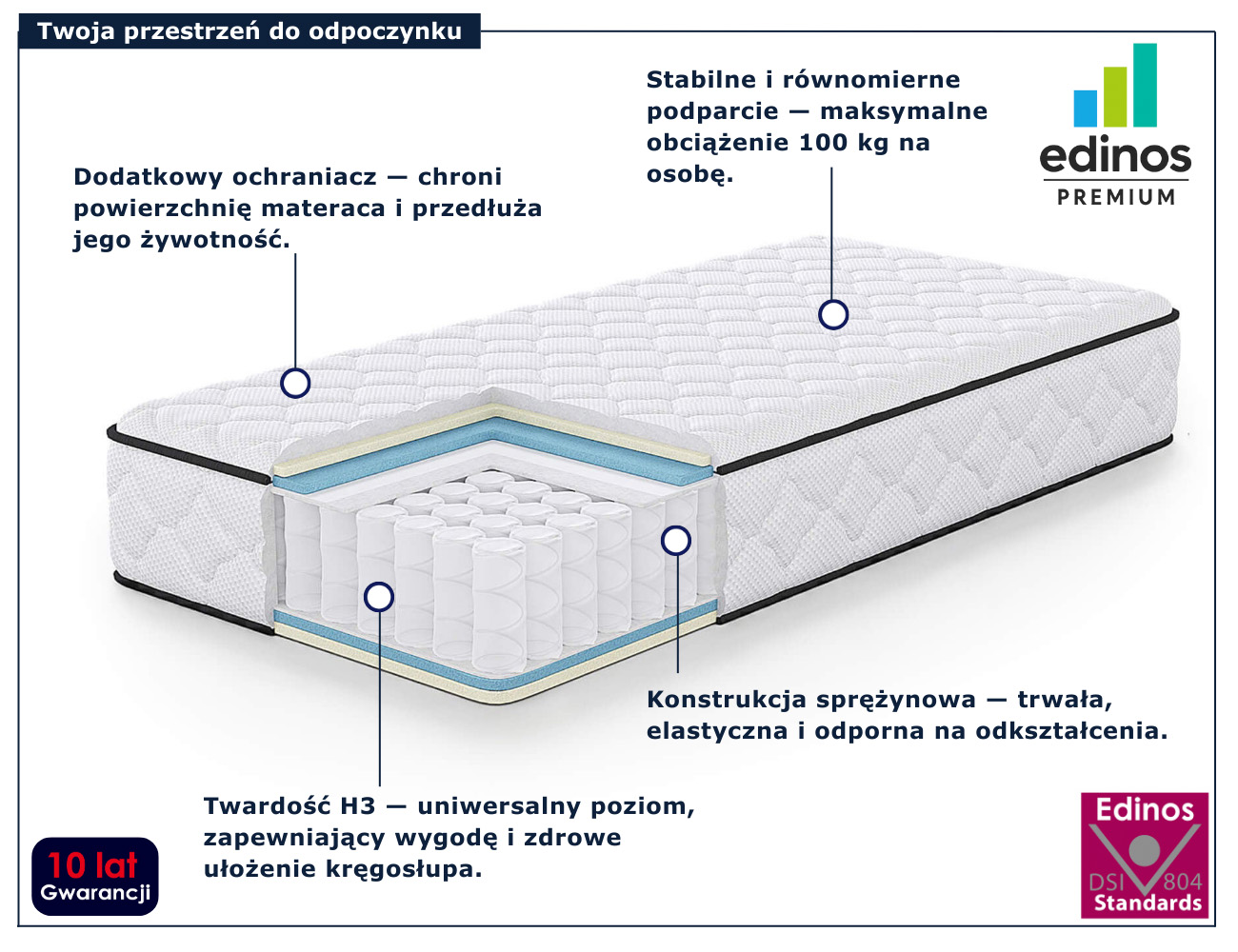 infografika materaca 90x200