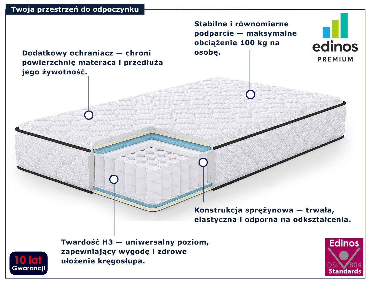 infografika materaca 120x200