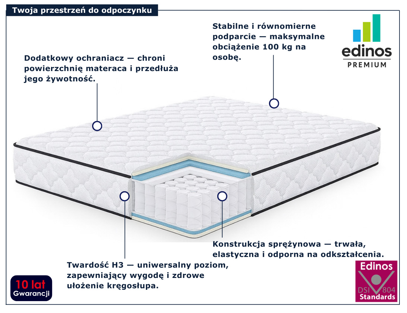 infografika materaca 140x200