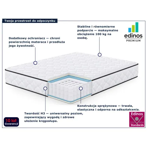 materac do łóżka 140x200 infografika  Haczi 6X
