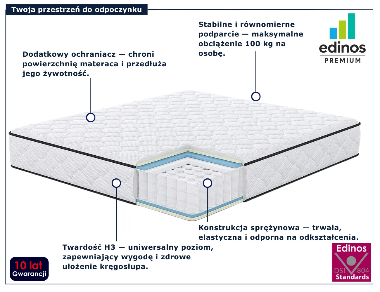 infografika materaca 180x200